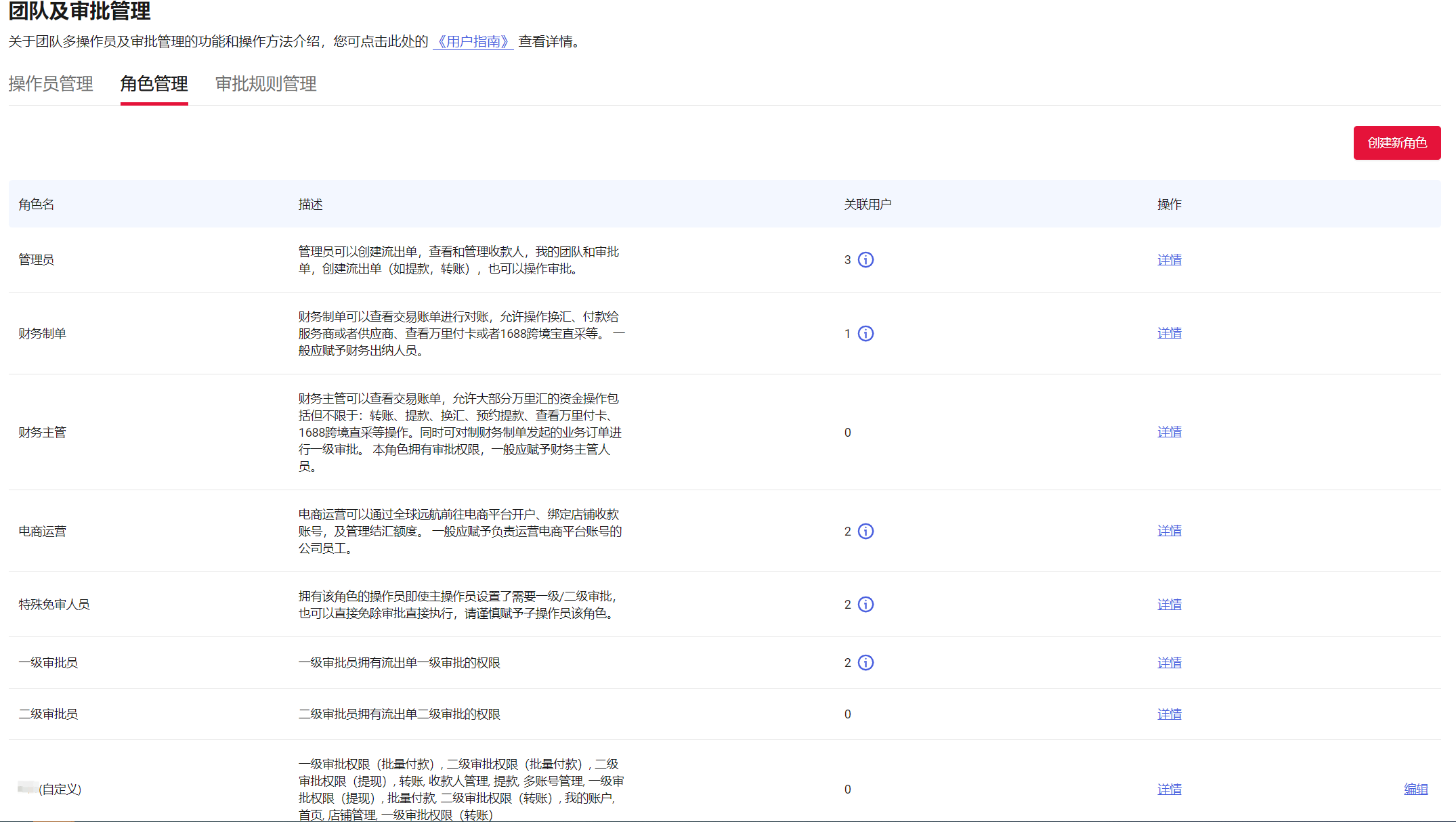 创建新角色按钮示意图