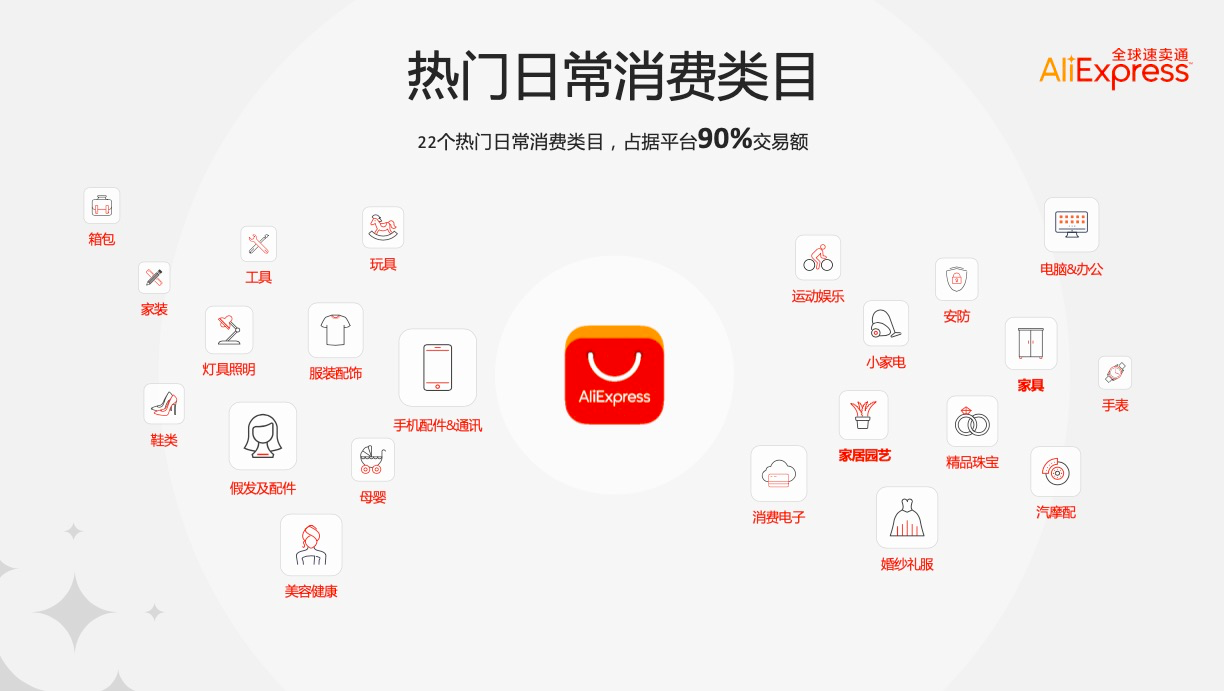 页面配图