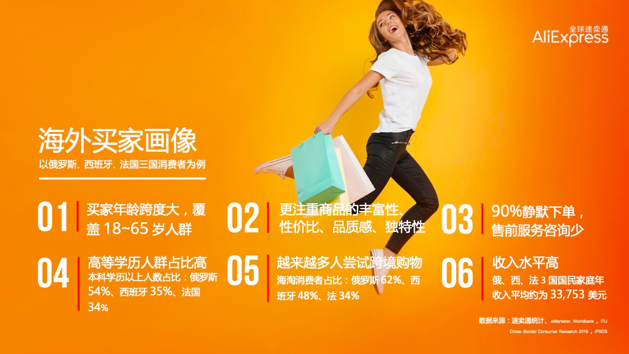 页面配图