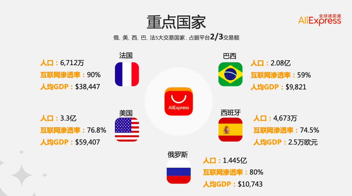页面配图