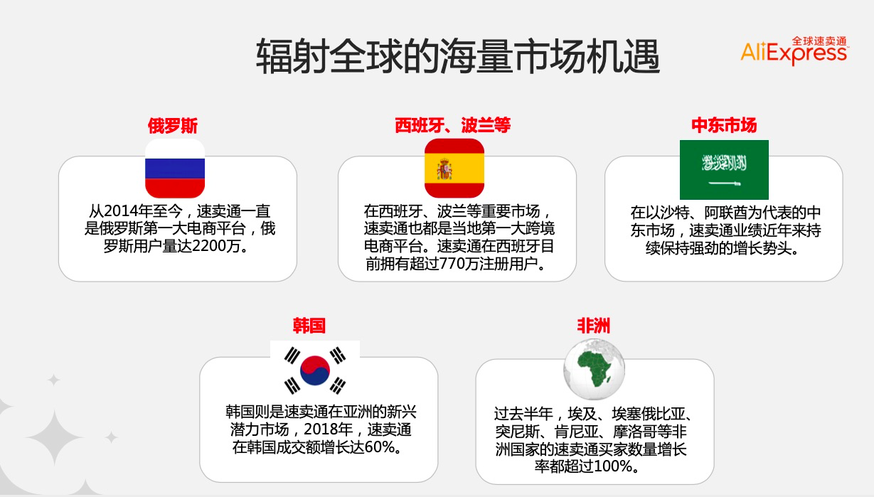 页面配图