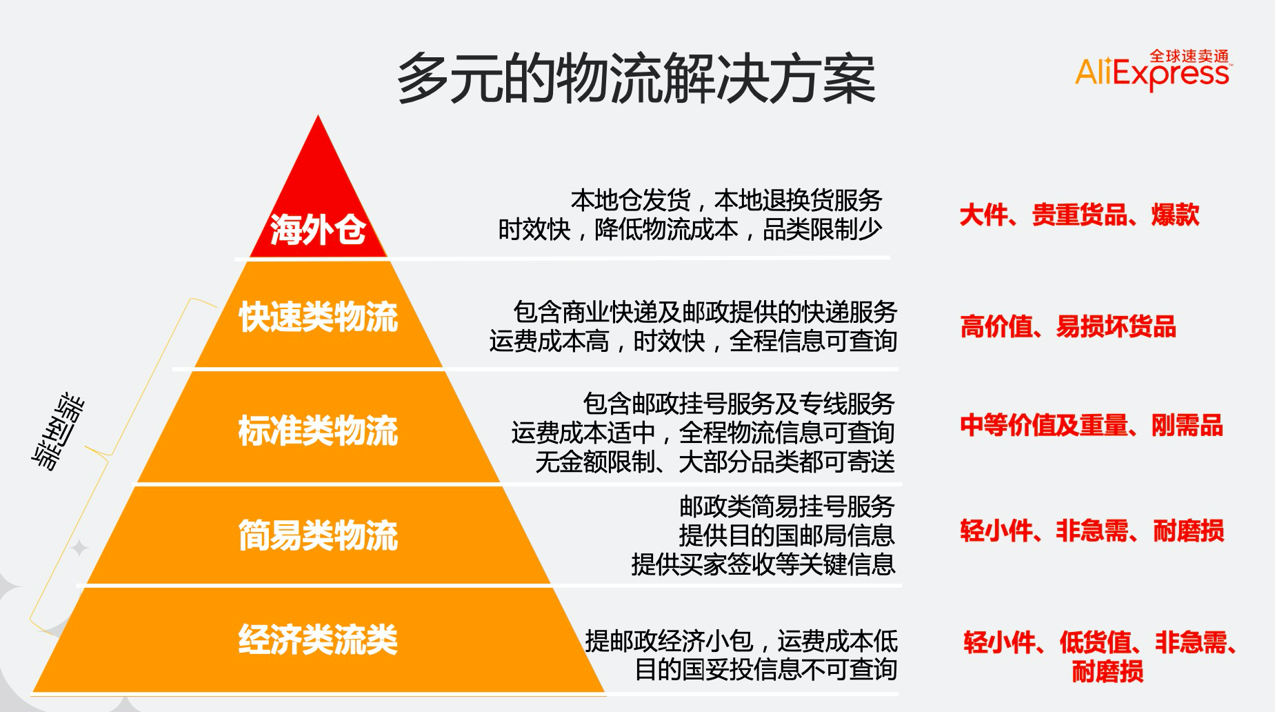 页面配图