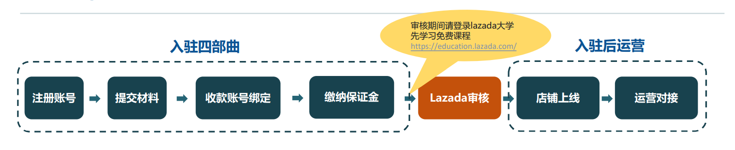 页面配图