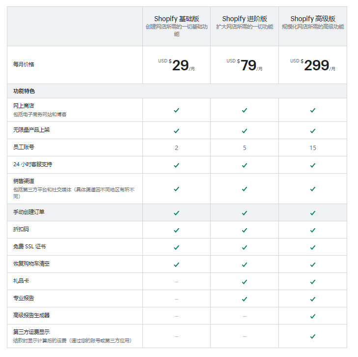 页面配图
