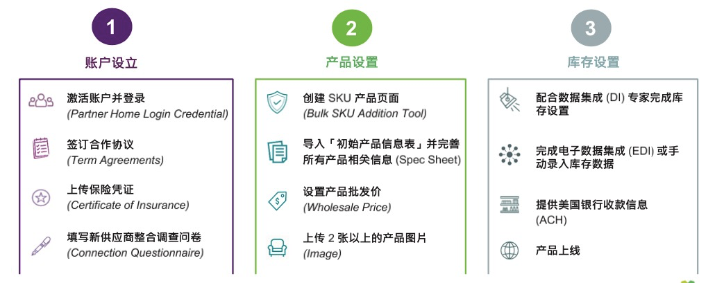页面配图