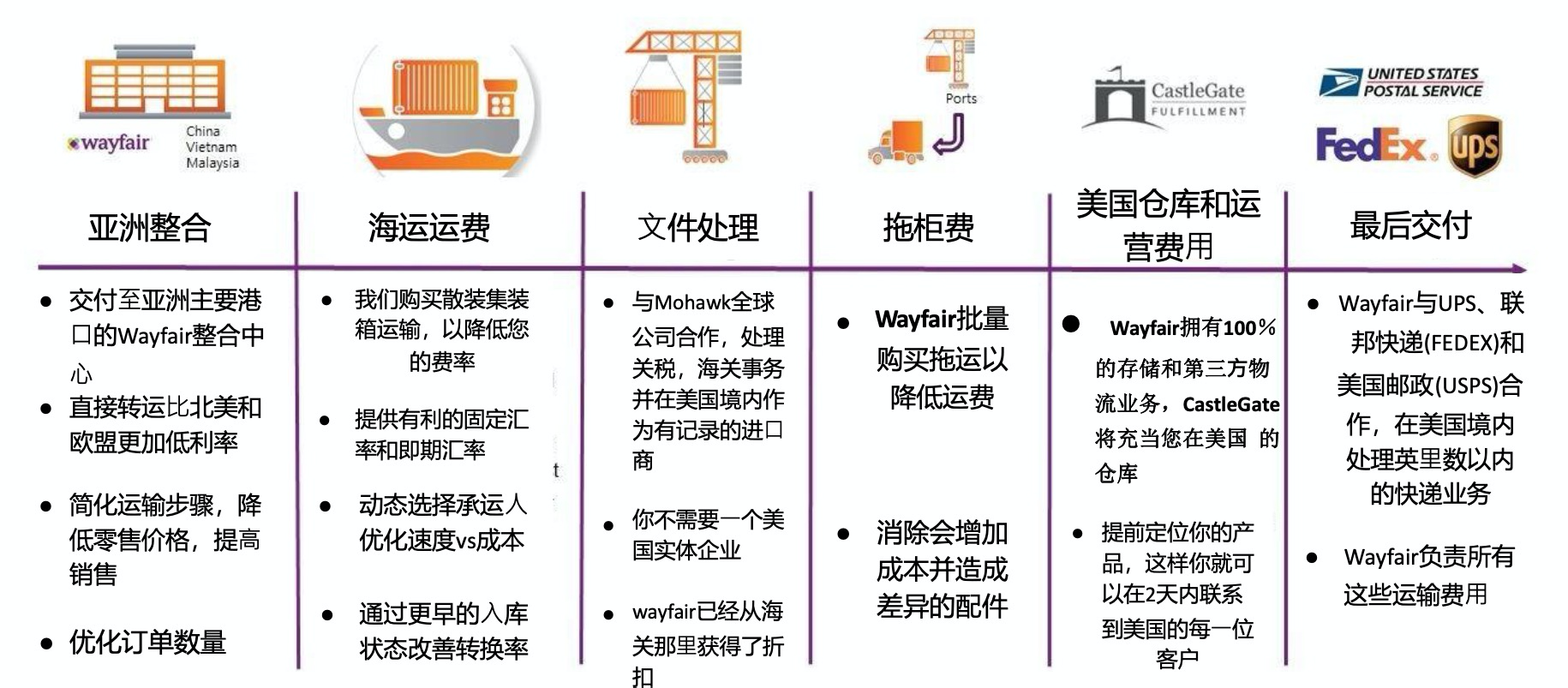 页面配图